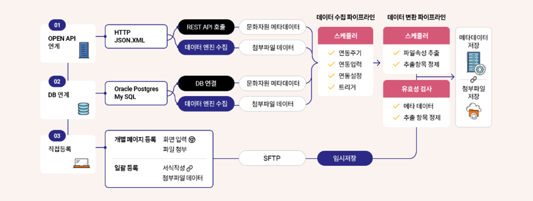 연계 구성도 이미지